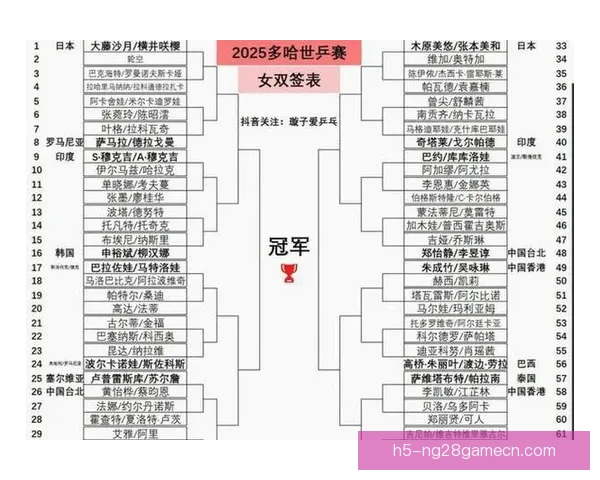 新加坡大满贯签表聚焦中日对决